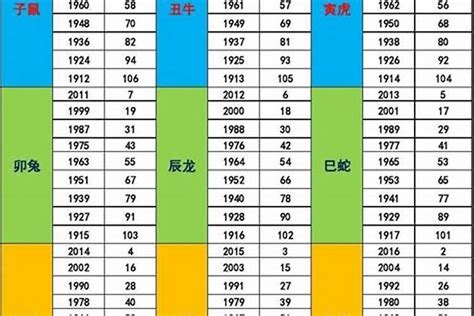 1963年五行